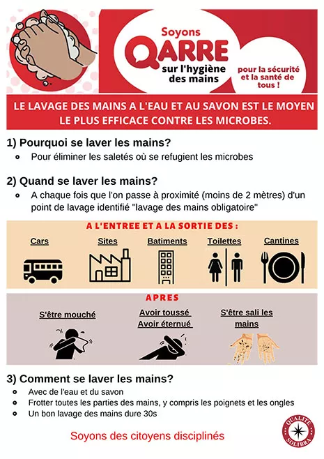 les mesures obligatoires de prevention contre le coronavirus