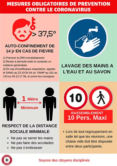 les mesures obligatoires de prevention contre le covid19